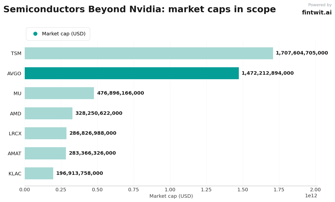 Stocks we're watching