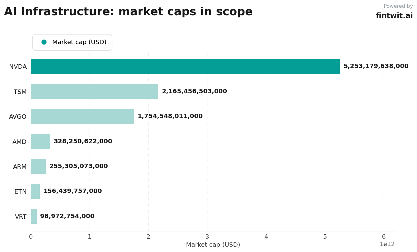 Stocks we're watching