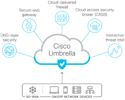Versa SASE Cybersecurity reporting