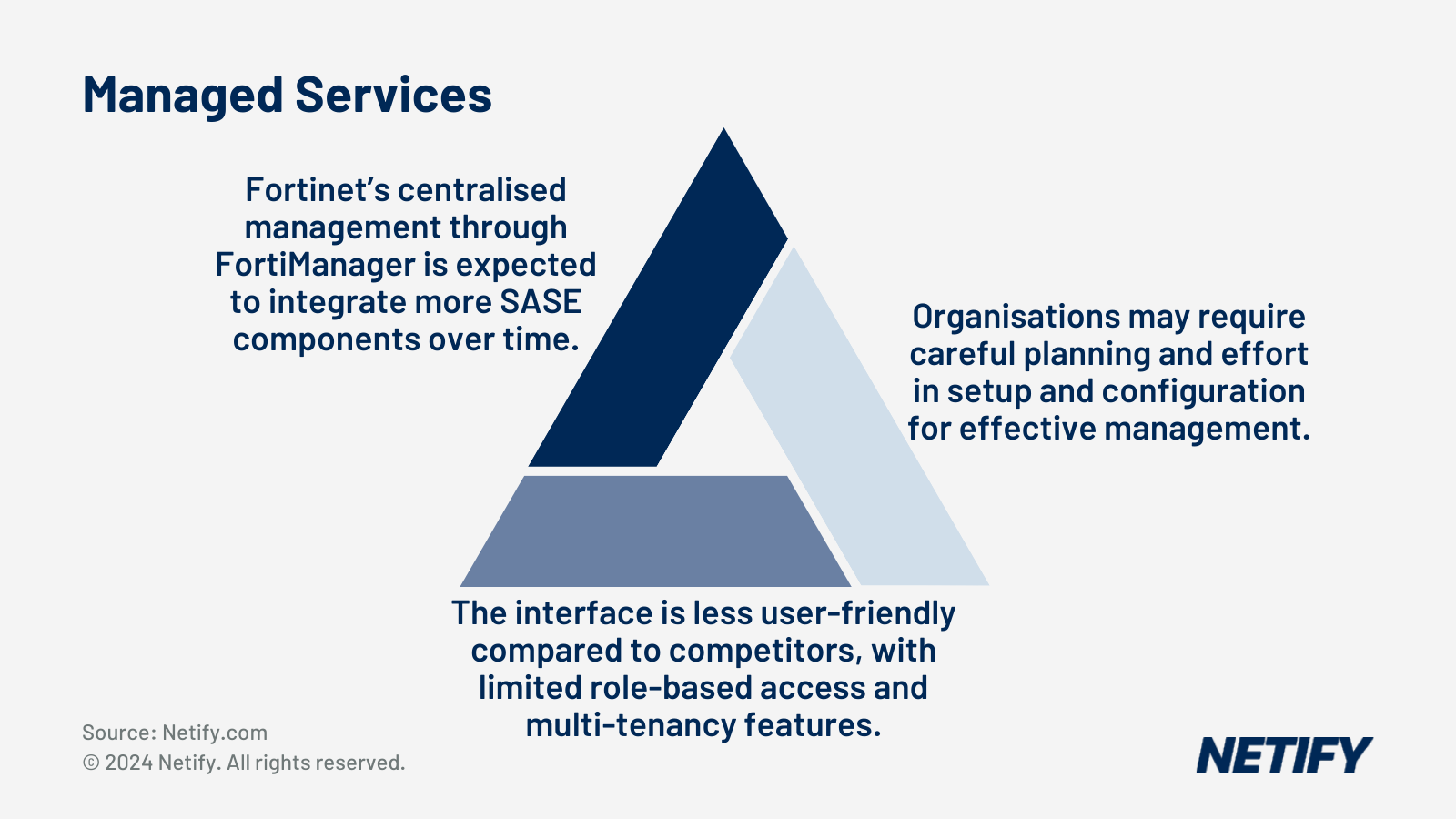 Fortinet Managed Services Overview
