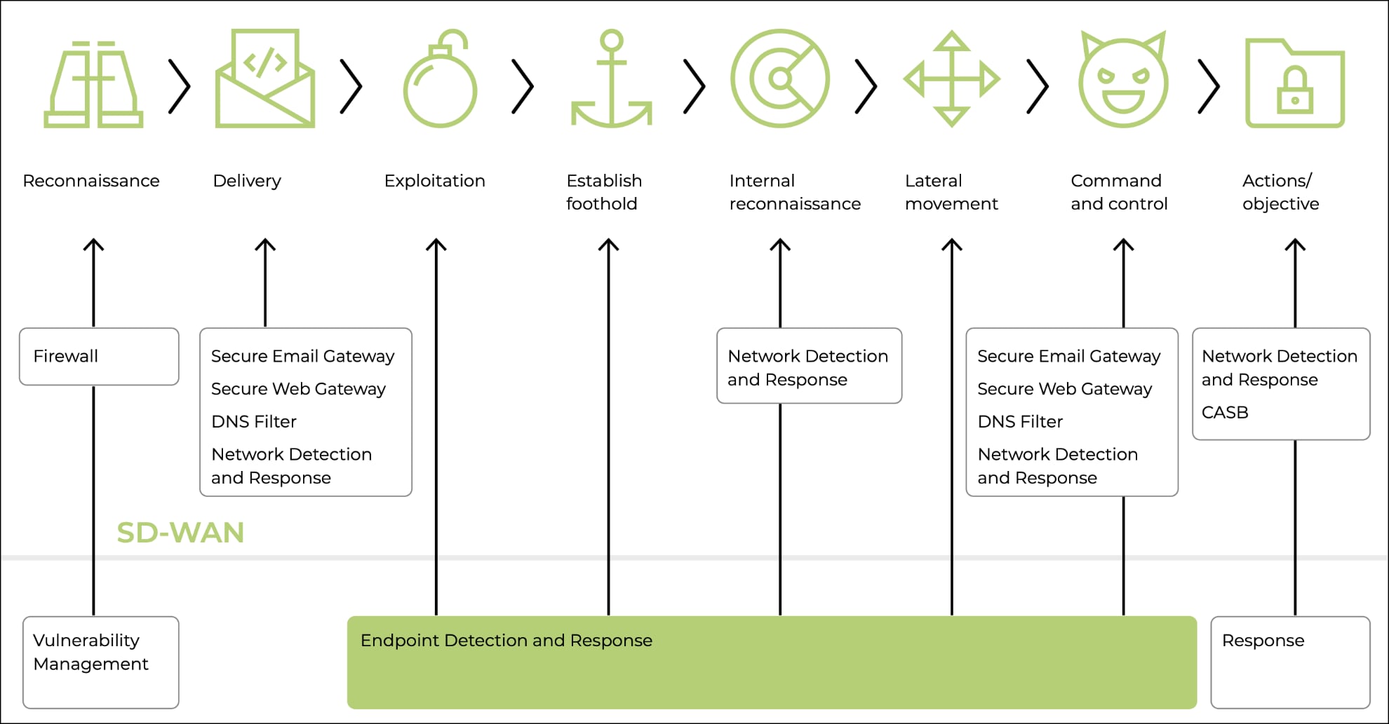 Open Systems EDR Datasheet