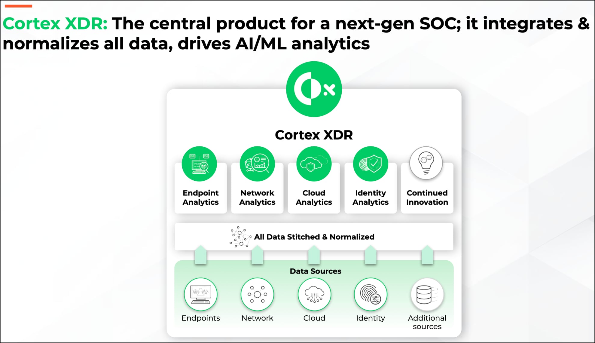 Palo Alto Cortex XDR