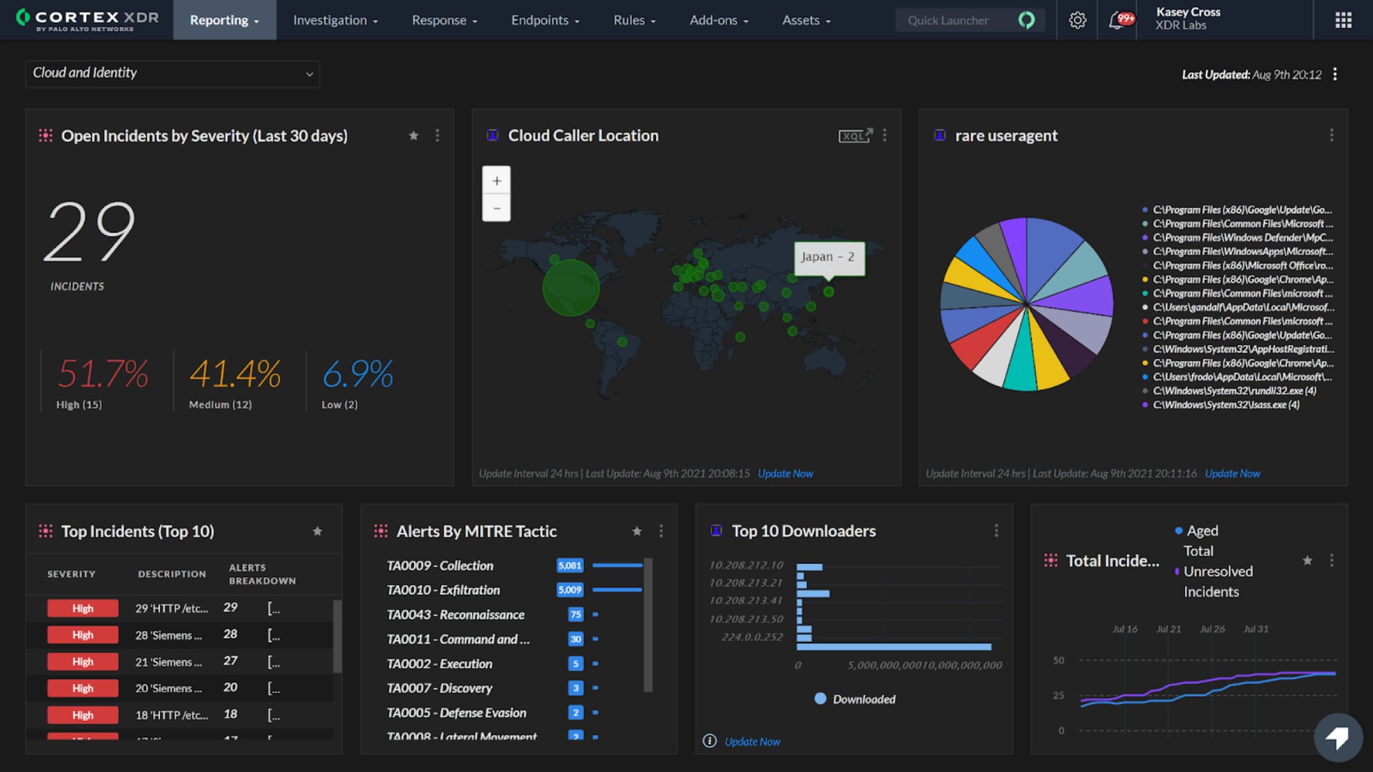 Palo Alto's sample data sheet XDR