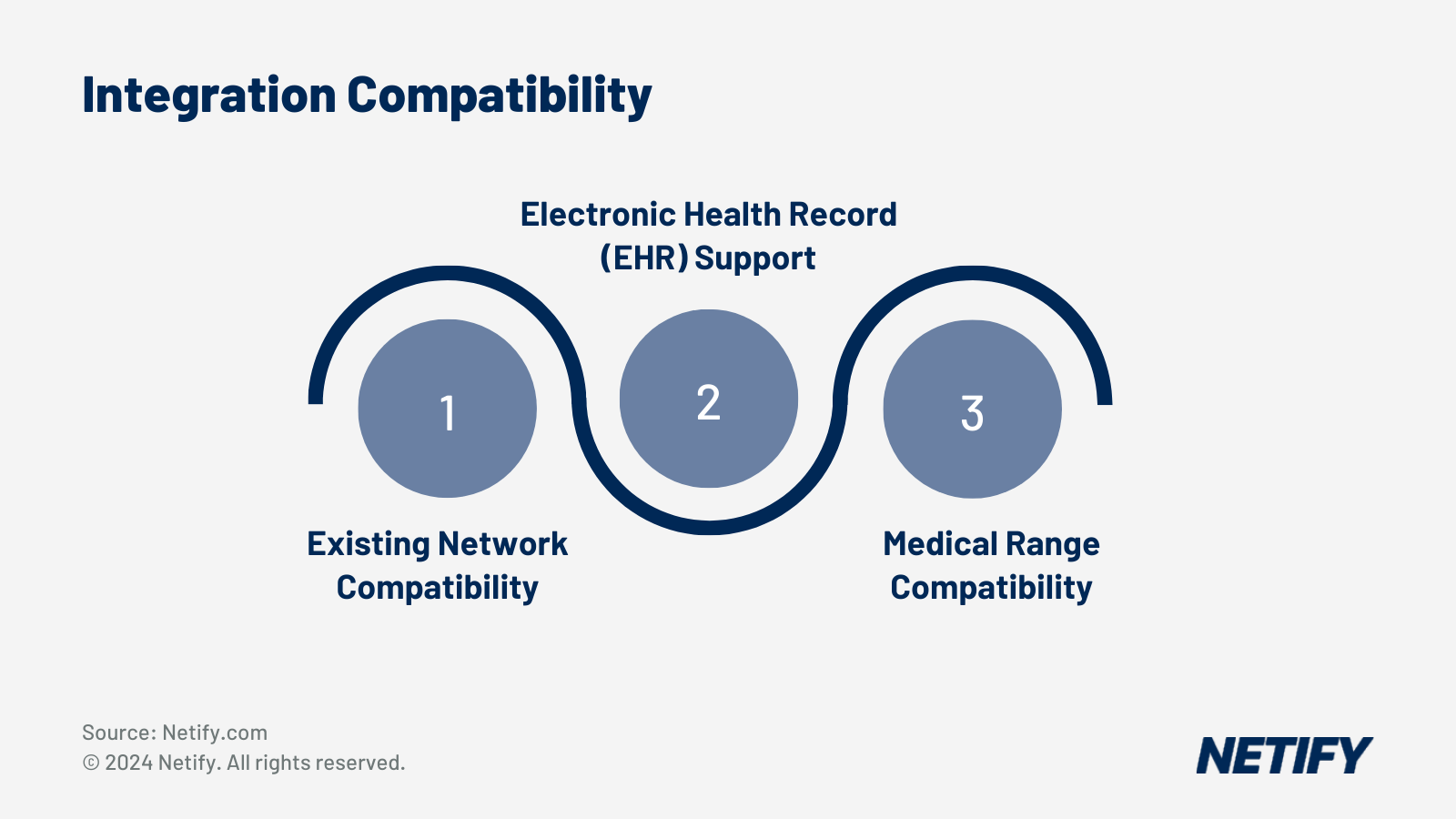 SD-WAN Healthcare Integration Compatibility