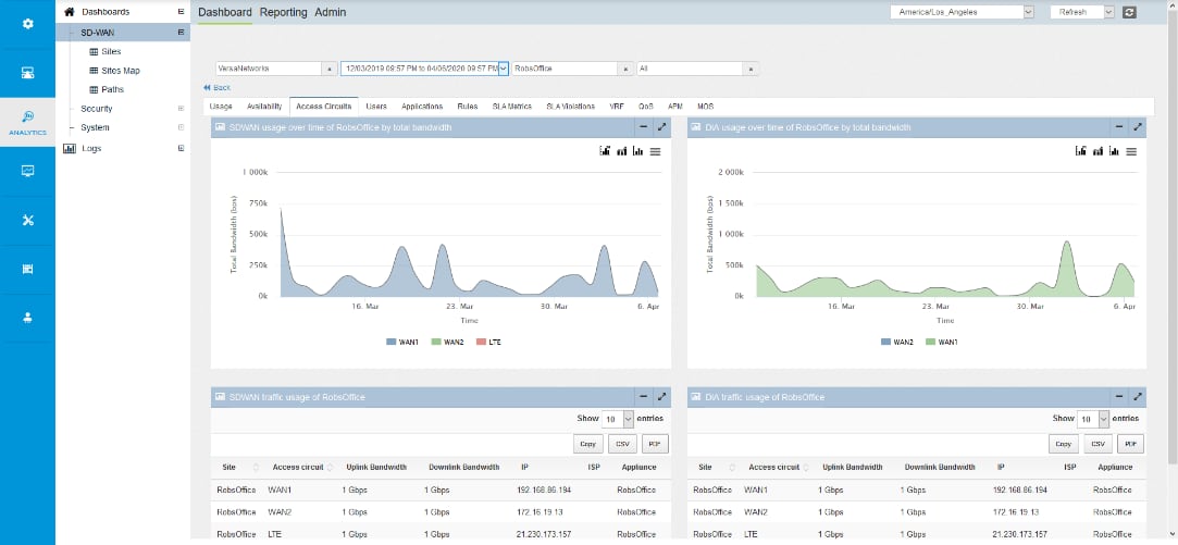 Versa SASE Cybersecurity reporting