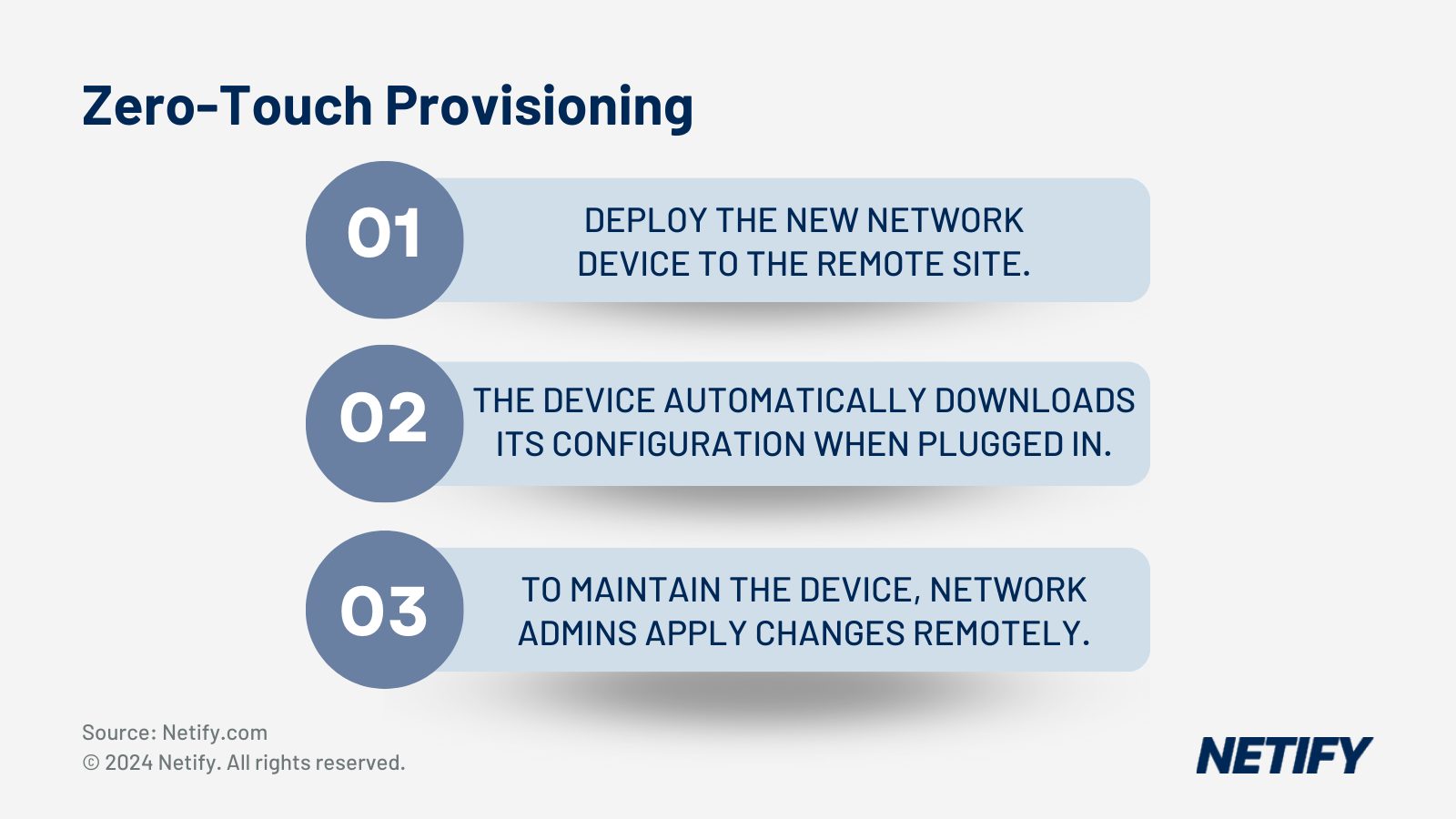The steps of Zero Touch Provisioning (ZTP)