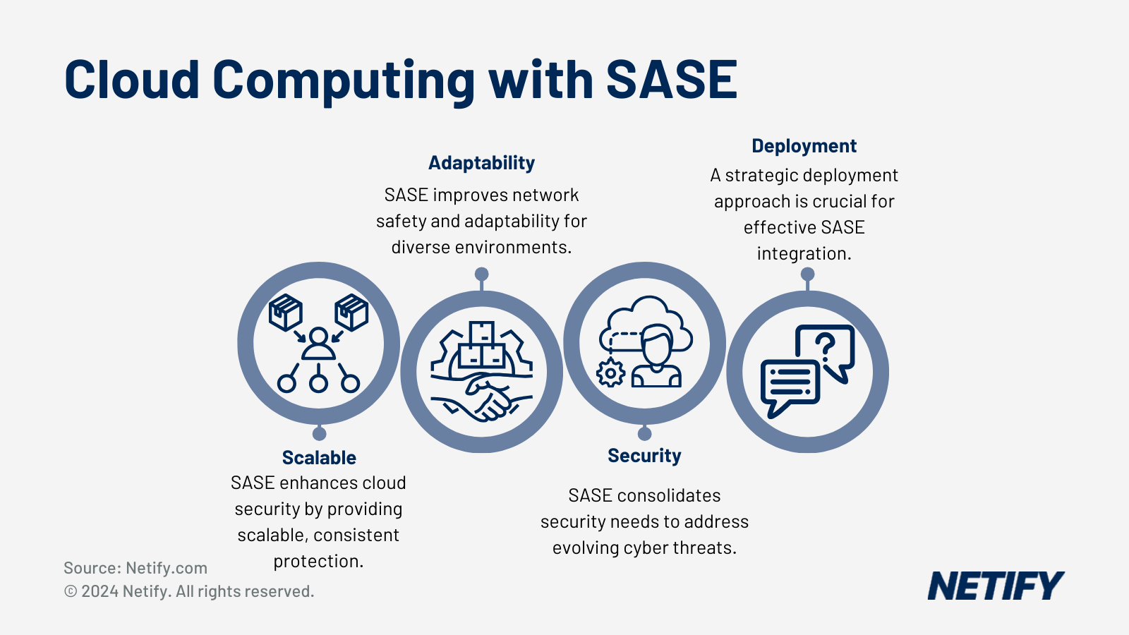 SASE Cybersecurity Trends: Navigating the Evolution of Network Security