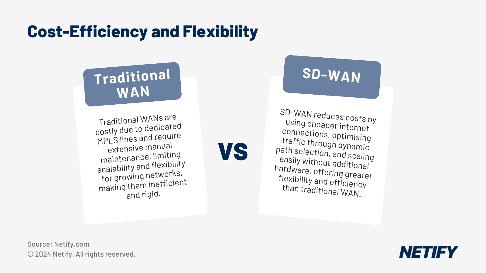 SD-WAN vs Traditional WAN: Key Differences and Benefits (Updated 2026)