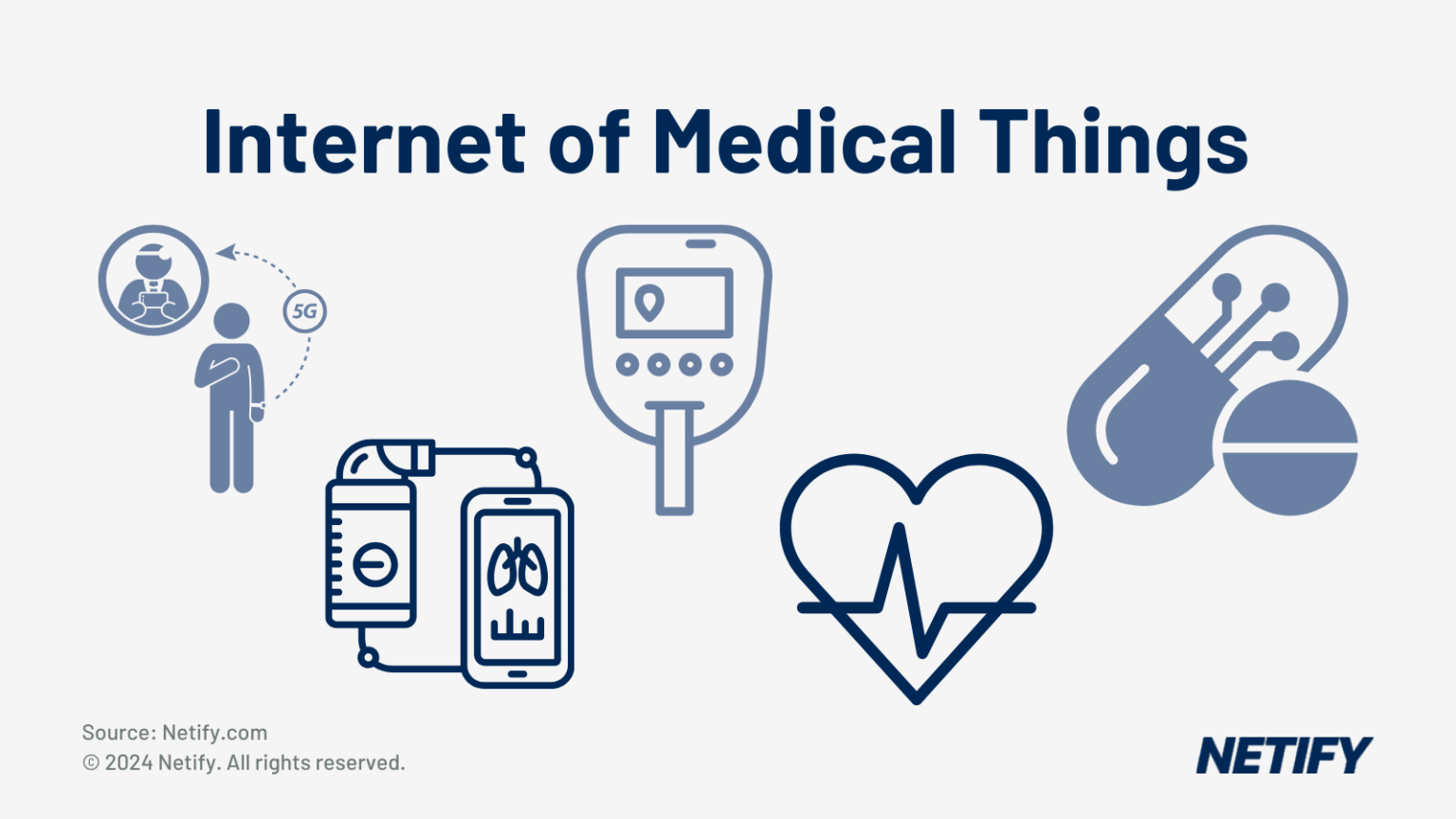 Internet of Medical Things
