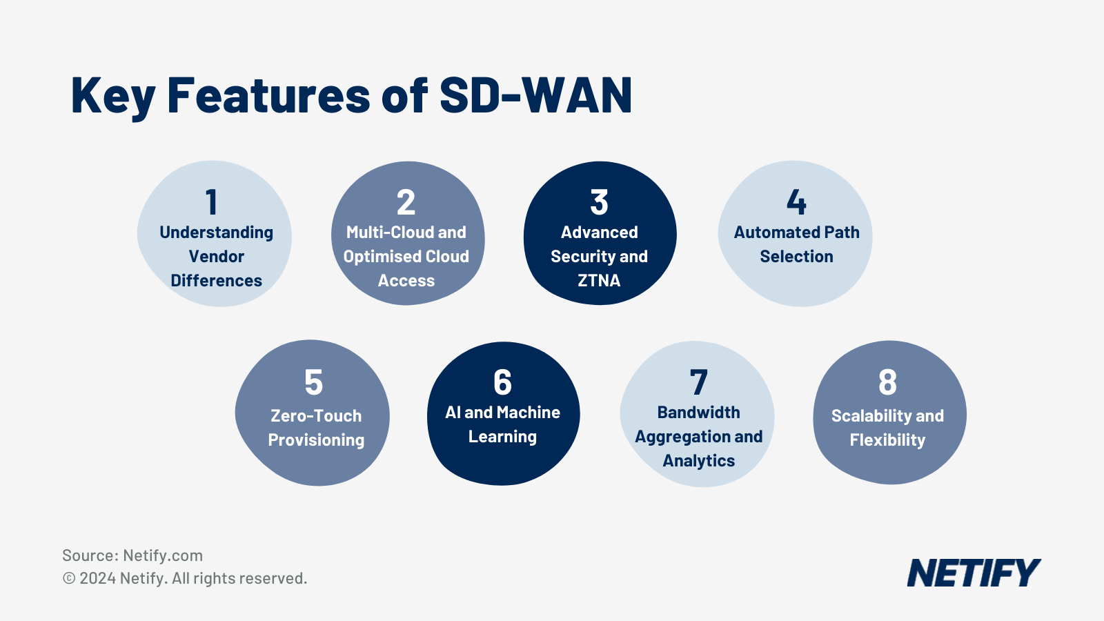 Key Features of 2026's SD-WAN Solutions