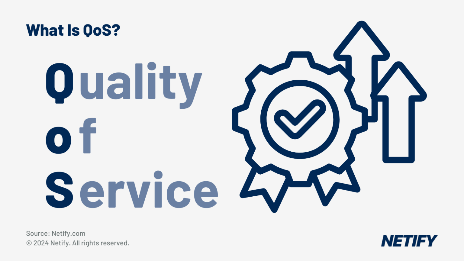QoS (Quality of Service)