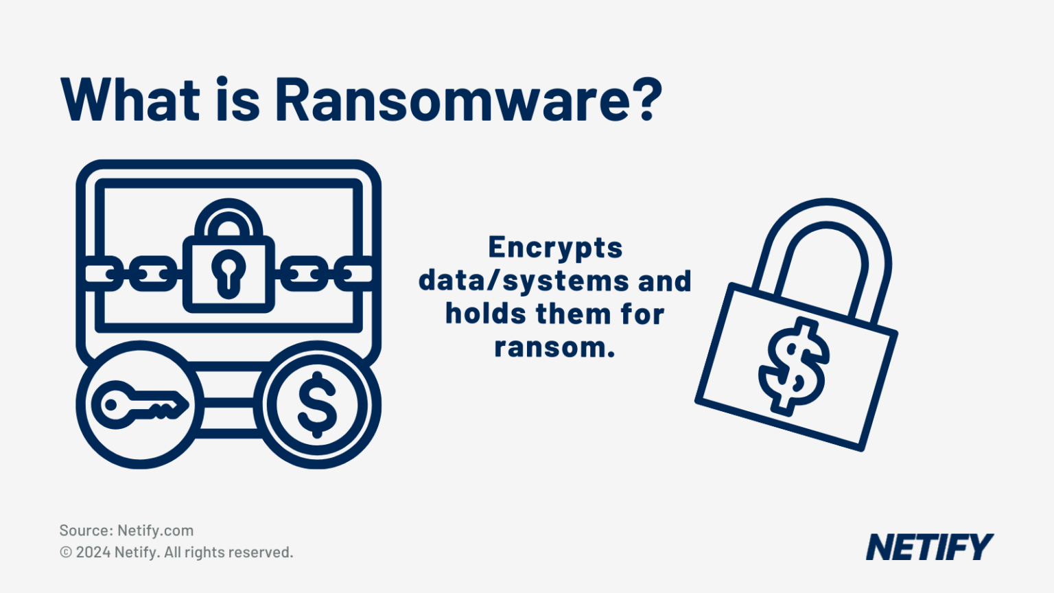 What is Ransomware