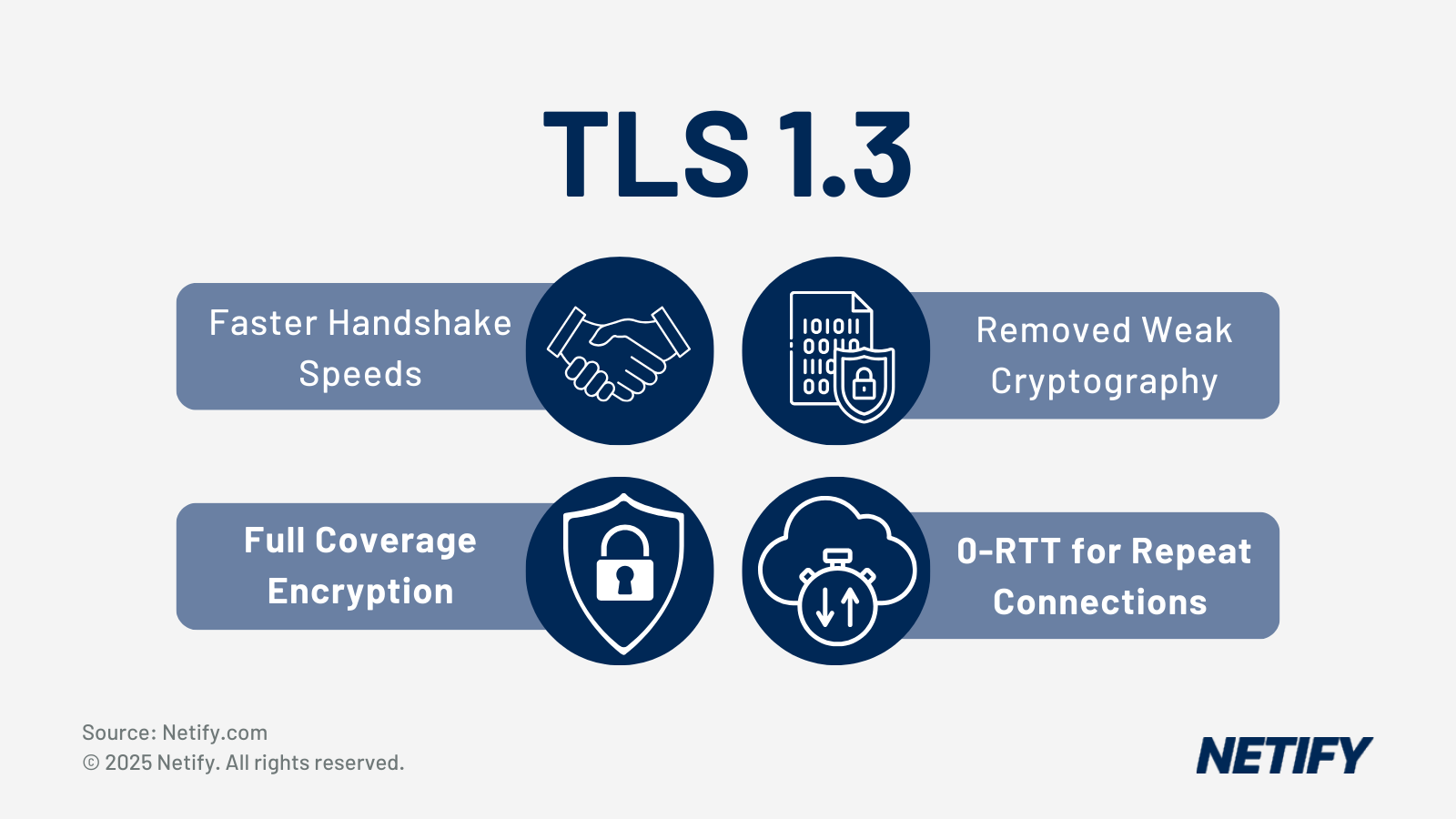 Whats TLS 1