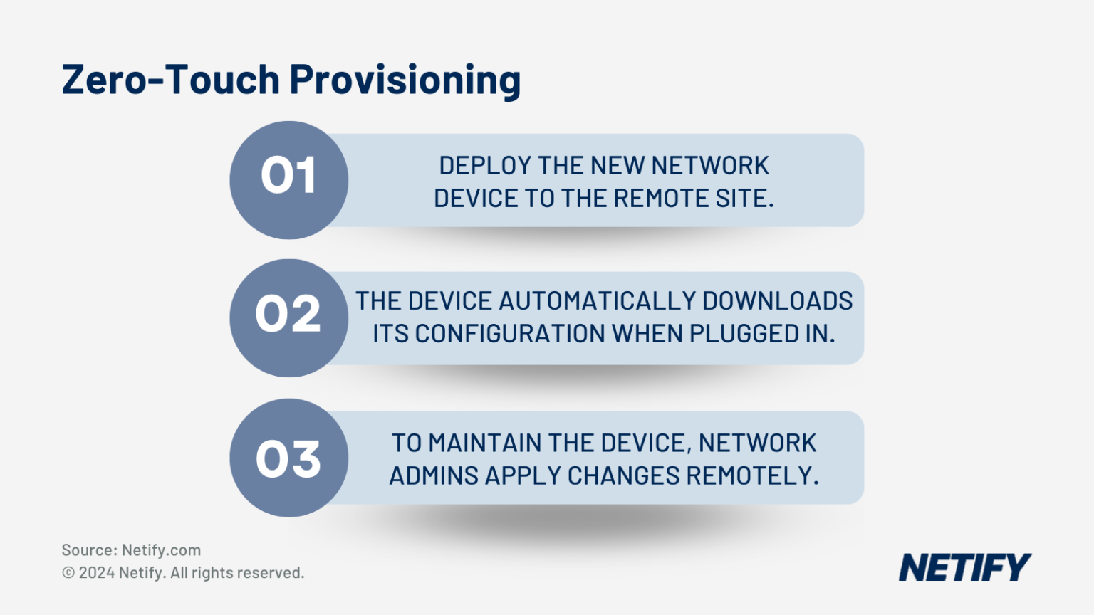 Zero Touch Provisioning 2