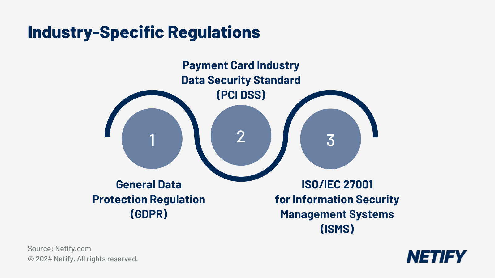 Industry specific regulations manufacturing sd wan