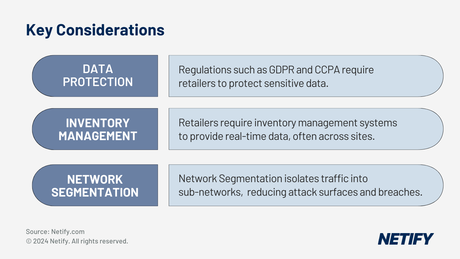 Key considerations for SD-WAN deployment in retail environments