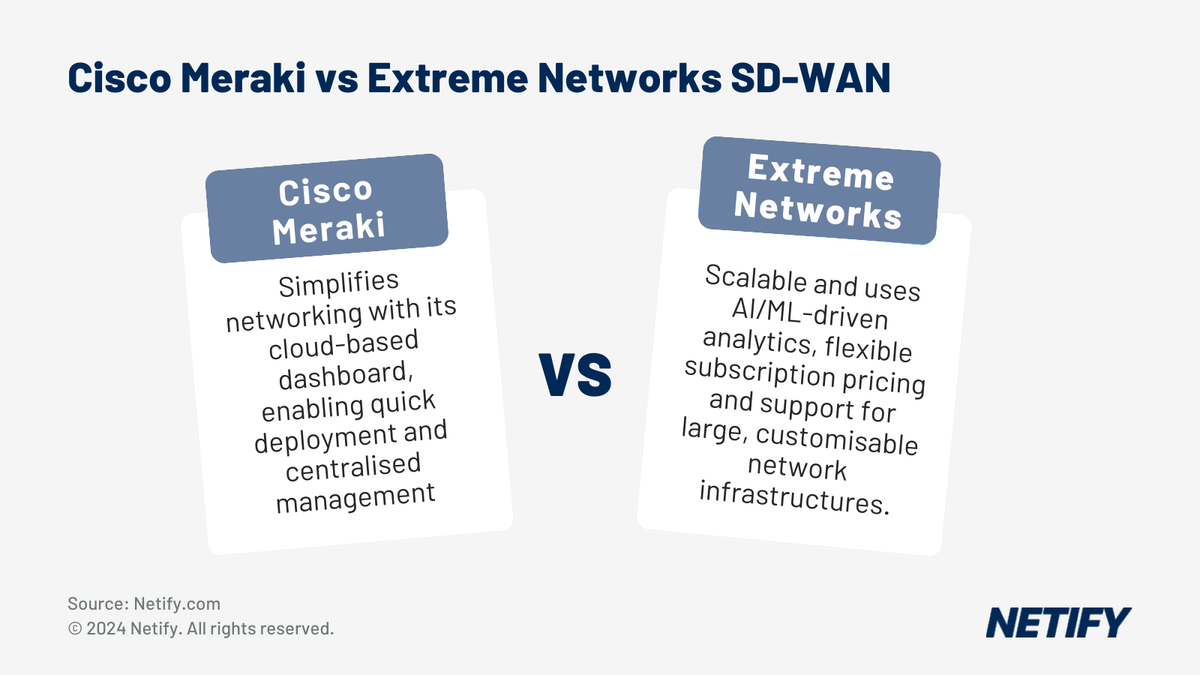 Meraki vs Extreme Networks SD-WAN & CyberSecurity Comparison