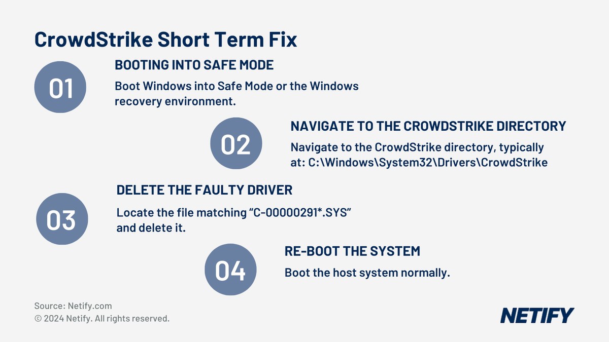 What caused the worldwide CrowdStrike Windows issues?