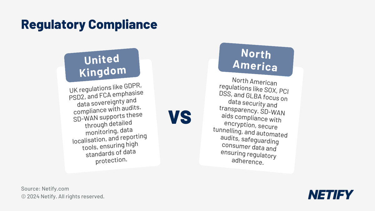 SD-WAN in Financial Services: Enhancing Security and Agility