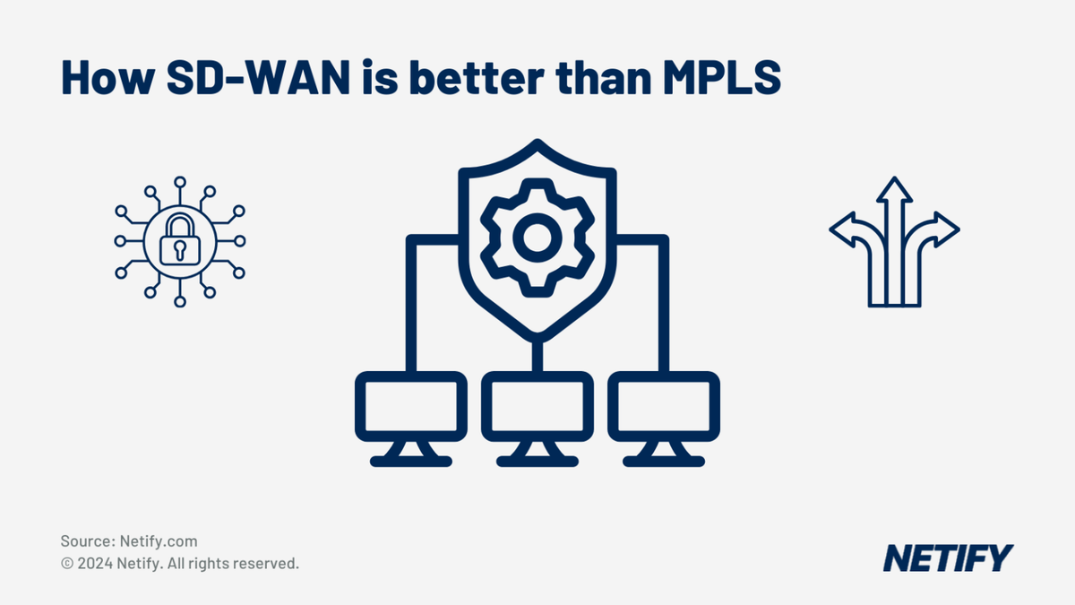 How SD-WAN is better than MPLS