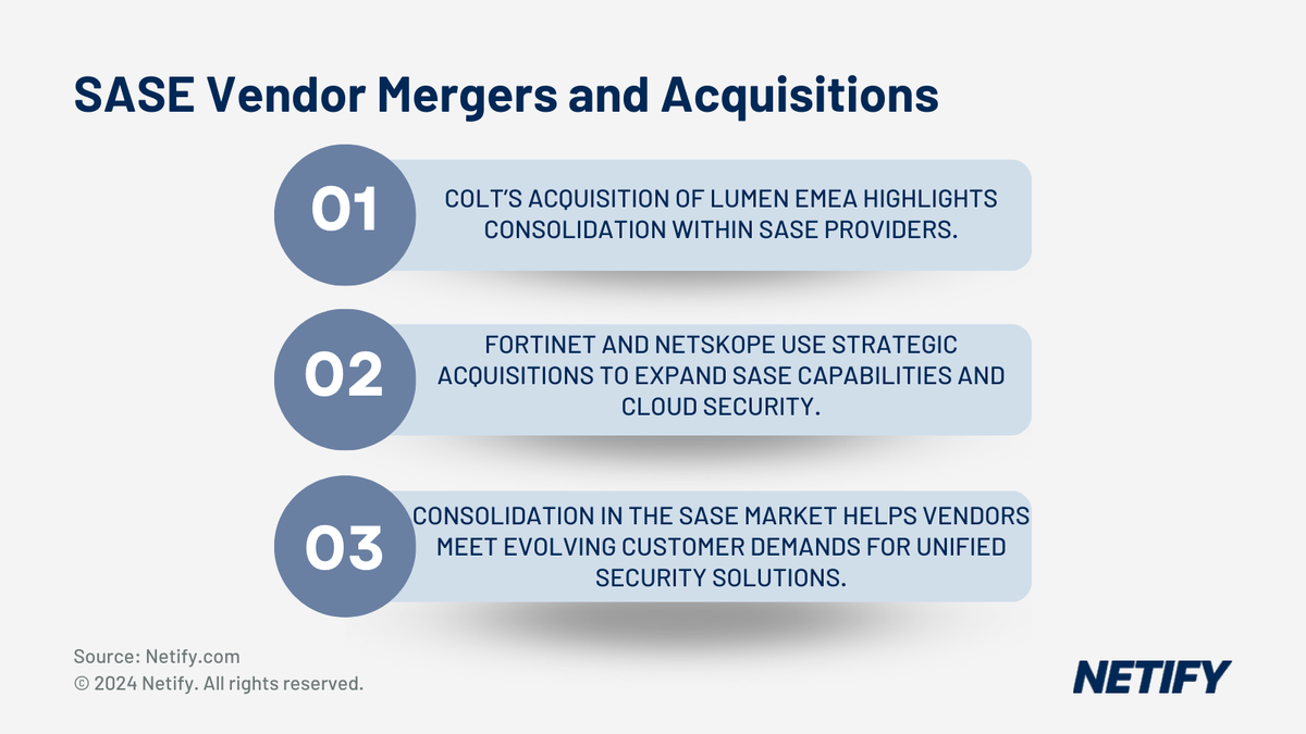 SASE vendor comparison: Features and evaluation criteria