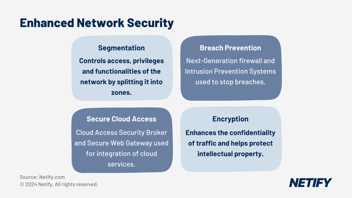 What Are the 7 Key Concepts of SD-WAN?