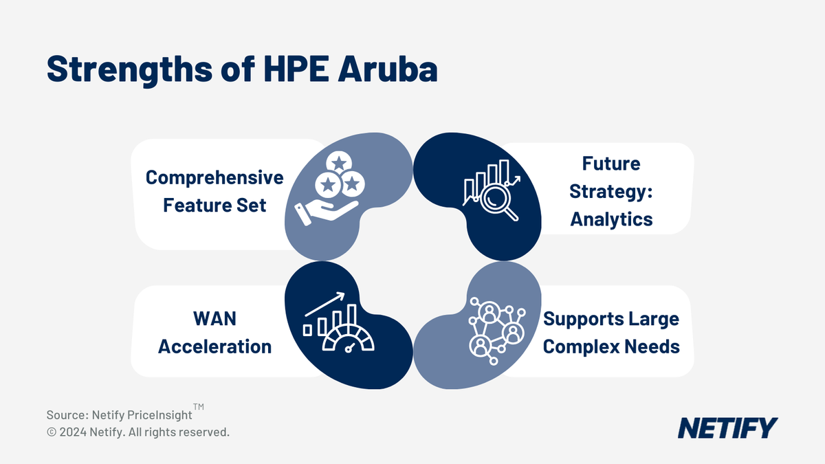 What is the use case for HPE Aruba (Silver Peak) SD WAN?