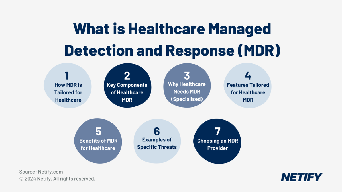 Managed Detection and Response (MDR) for Healthcare