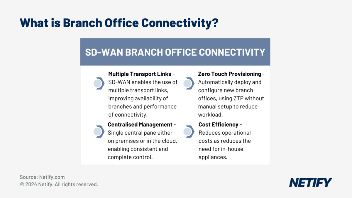 Branch Office Connectivity