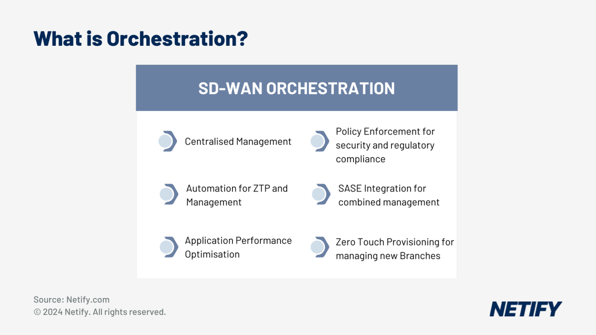 What is SD-WAN Orchestration?