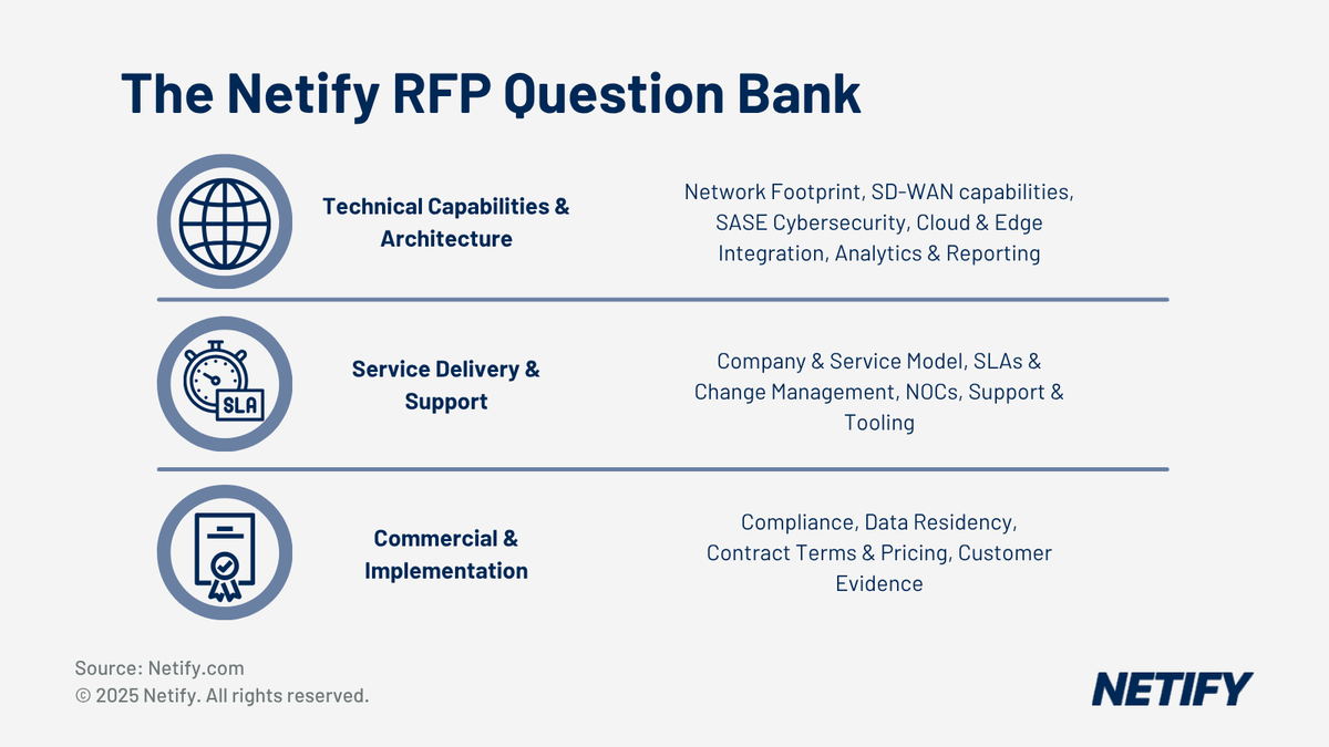 SASE RFP Questions: Free Download + Customisation Guide