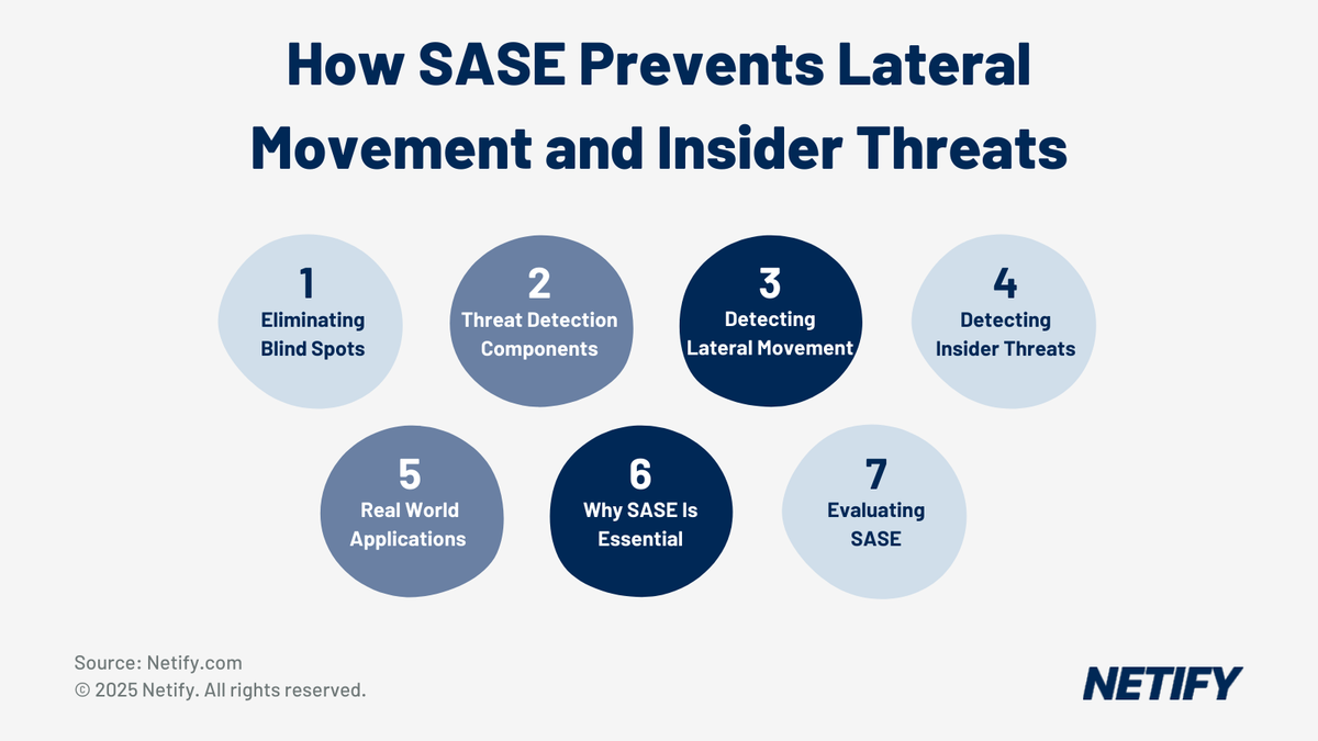 Leveraging SASE to Detect Lateral Movement and Insider Threats