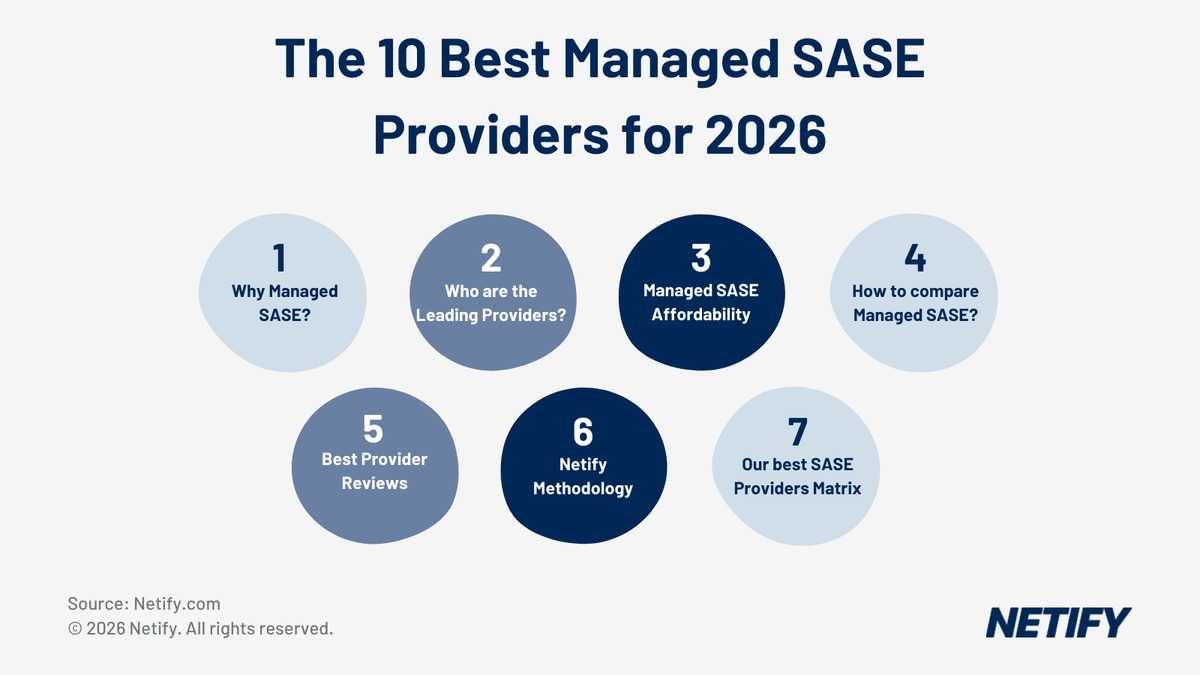 SASE Providers Compared: Vendor-Neutral Guide for 2026
