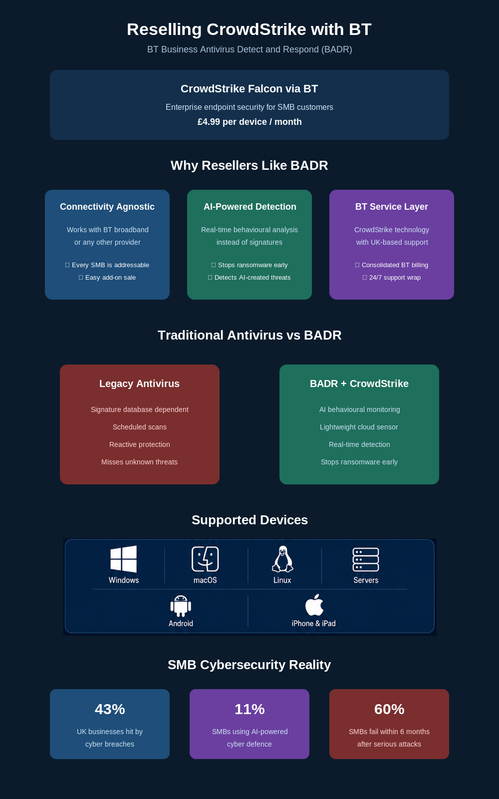 How to Resell CrowdStrike Device Protection with BT - BT Business Antivirus Detect and Respond