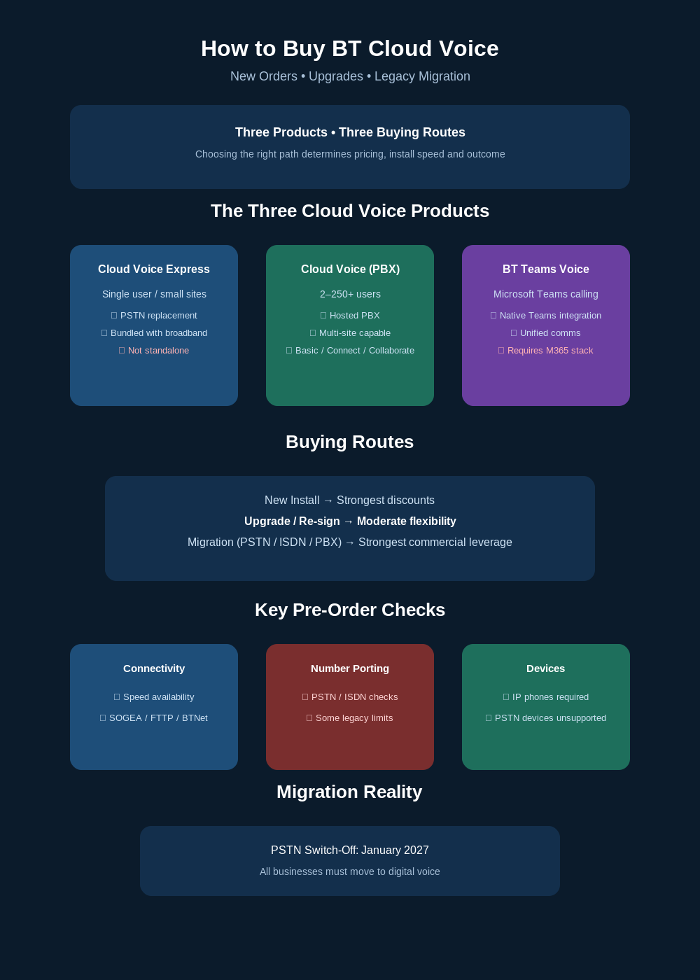 How to Buy BT Cloud Voice: A Guide to New Orders, Upgrades and Legacy Migration