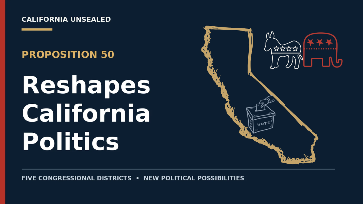 Proposition 50 Reshapes California Politics, Putting Five Republican Congressional Seats in Play
