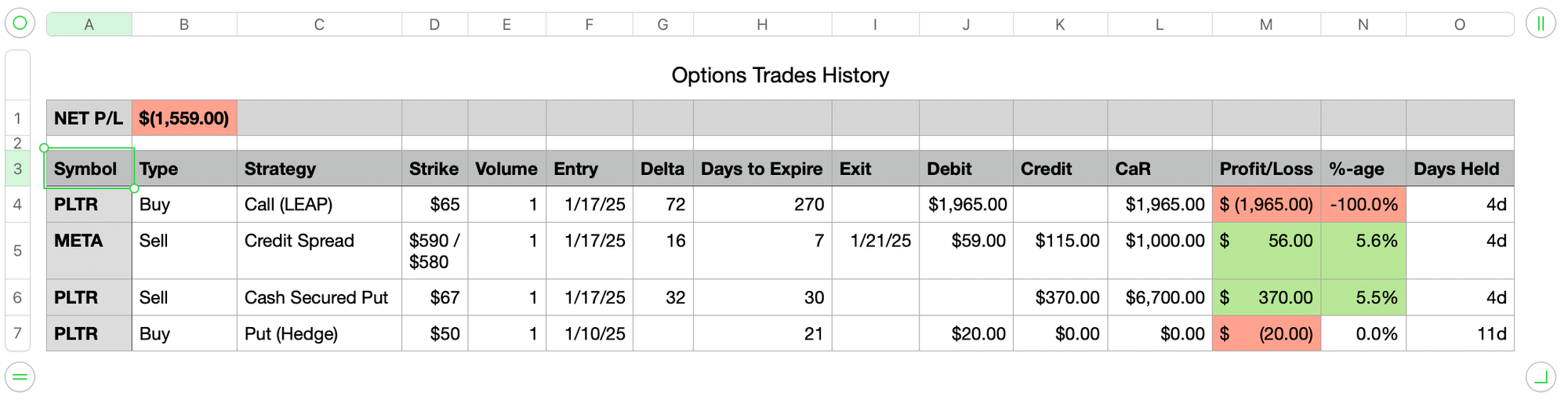 Option Trades History - Jan 21, 2025