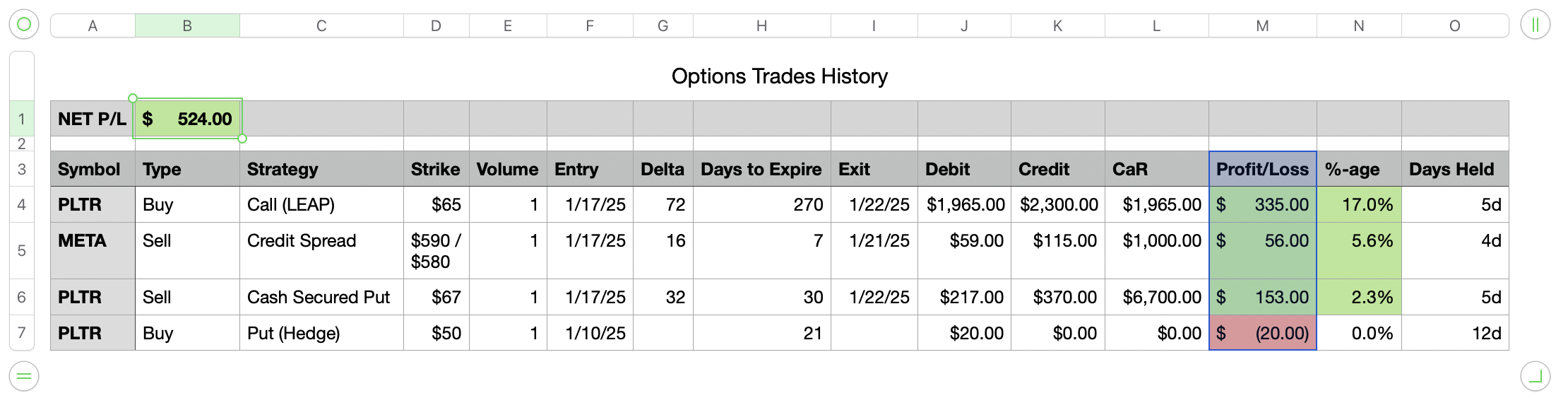Option Trades History - Jan 22, 2025