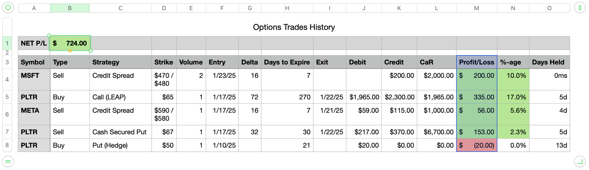 Option Trades History - Jan 23, 2025