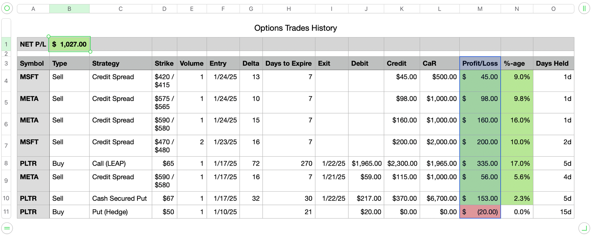 Option Trades History - Jan 24, 2025