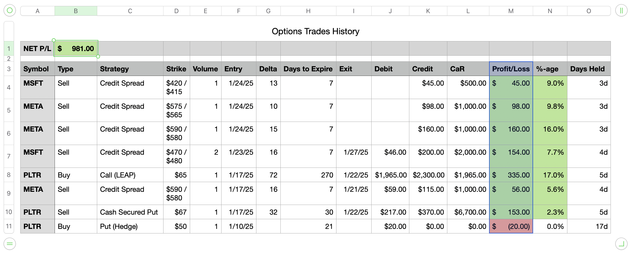 Option Trades History - Jan 27, 2025