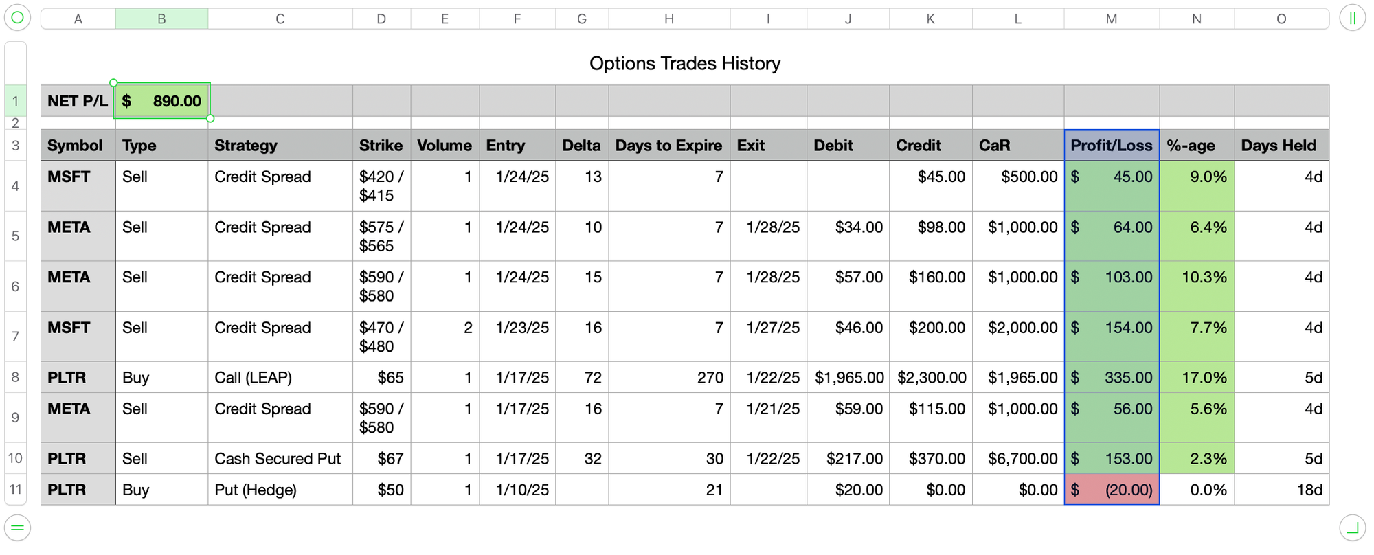 Option Trades History - Jan 28, 2025