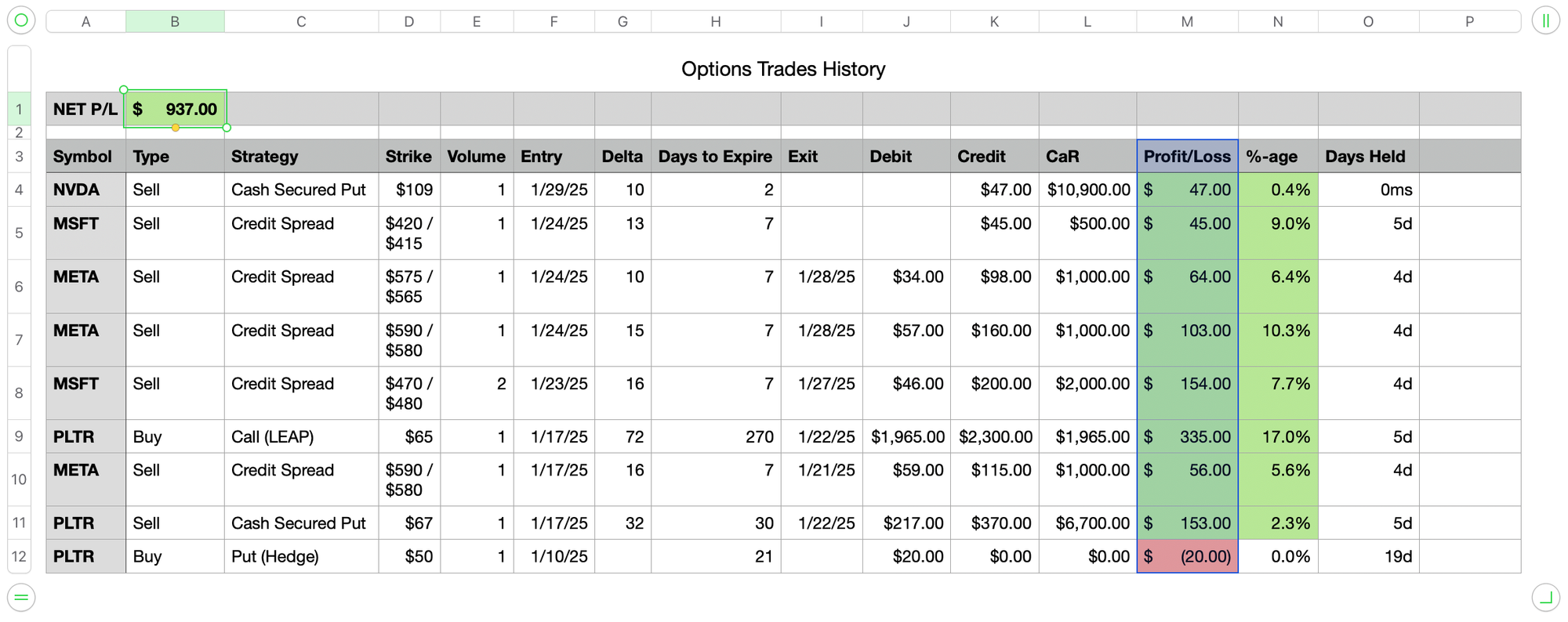 Option Trades History - Jan 29, 2025