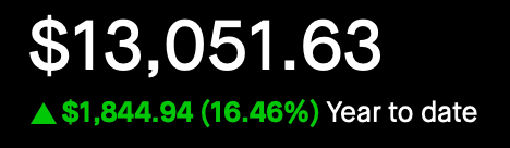 Portfolio - Year to Date - 2025