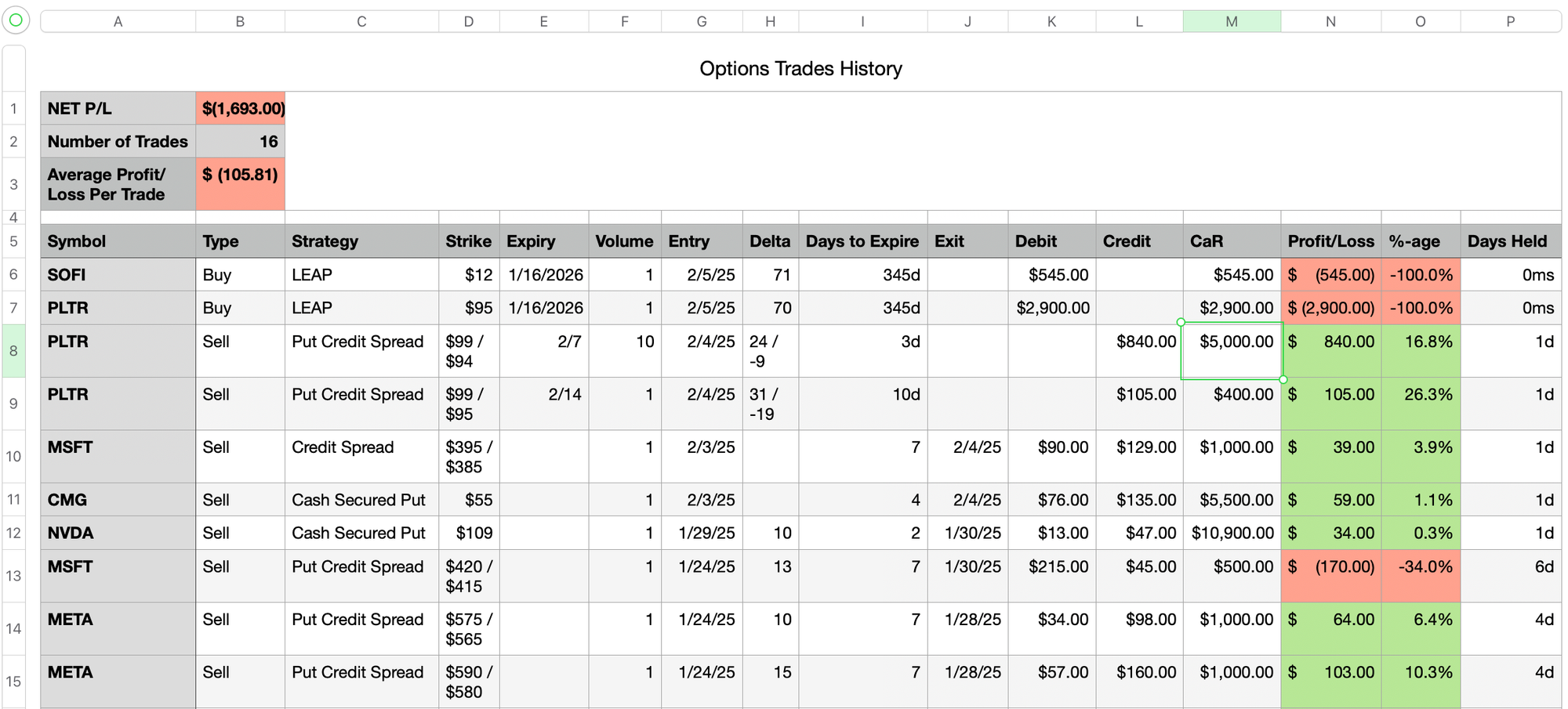 Last 10 Trades