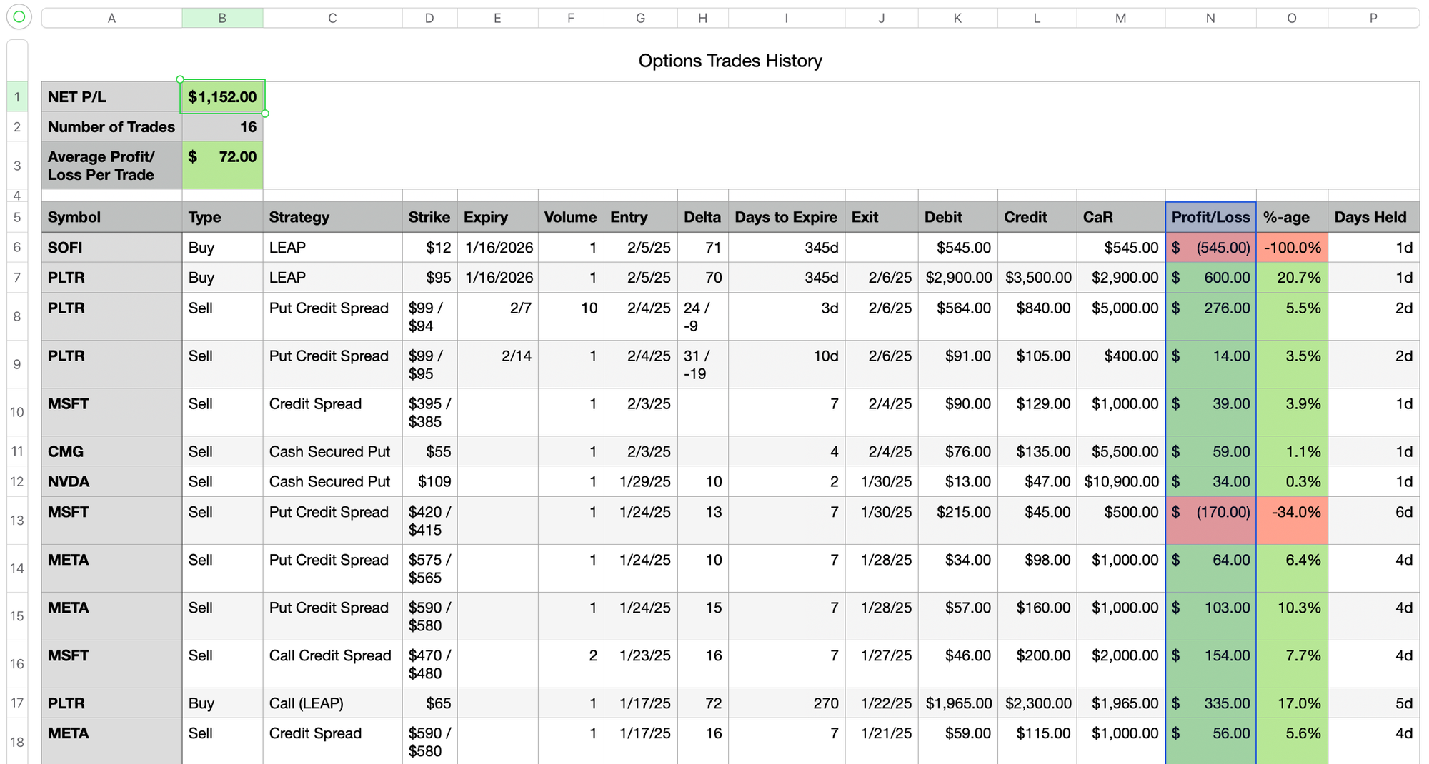Last few trades