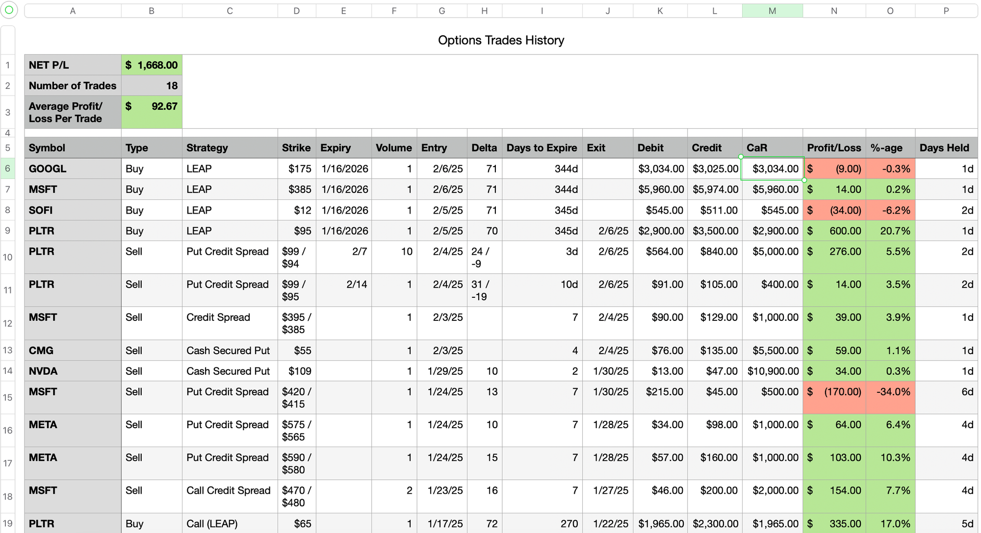 Option Trades History - Feb 7, 2025