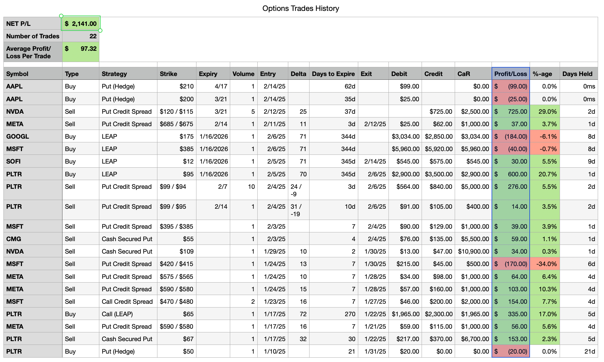 Trade History - Feb 14, 2025