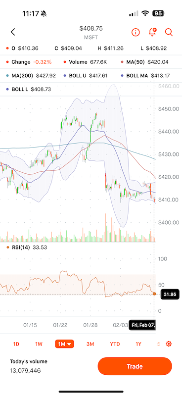 MSFT - Bollinger Band and RSI