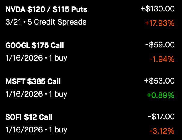 Open Trades Status - Feb 13, 2025